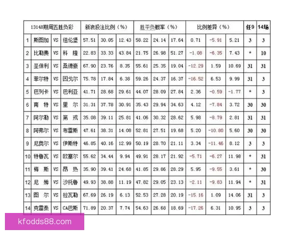 体育竞猜赔率解析与趋势分析 带你掌握最新投注技巧和风险控制